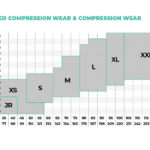 Padded Compression Wear & Compression Wear